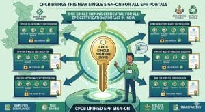 SSO EPR Portal